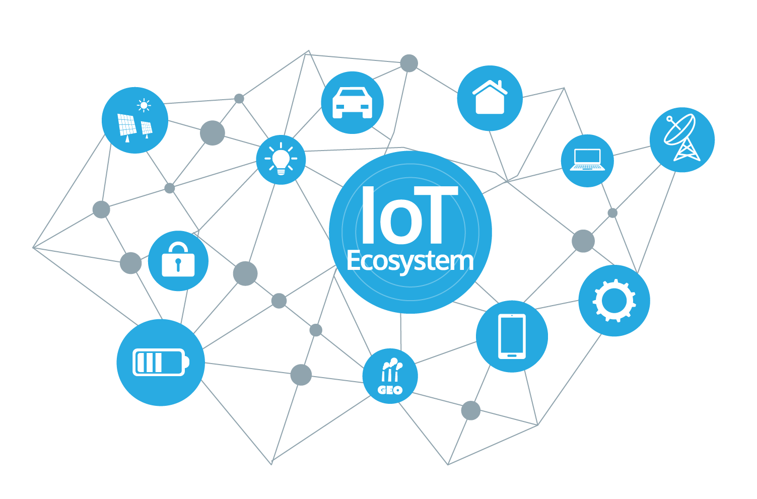 IoT Internet Das Coisas Integral PLM Experts